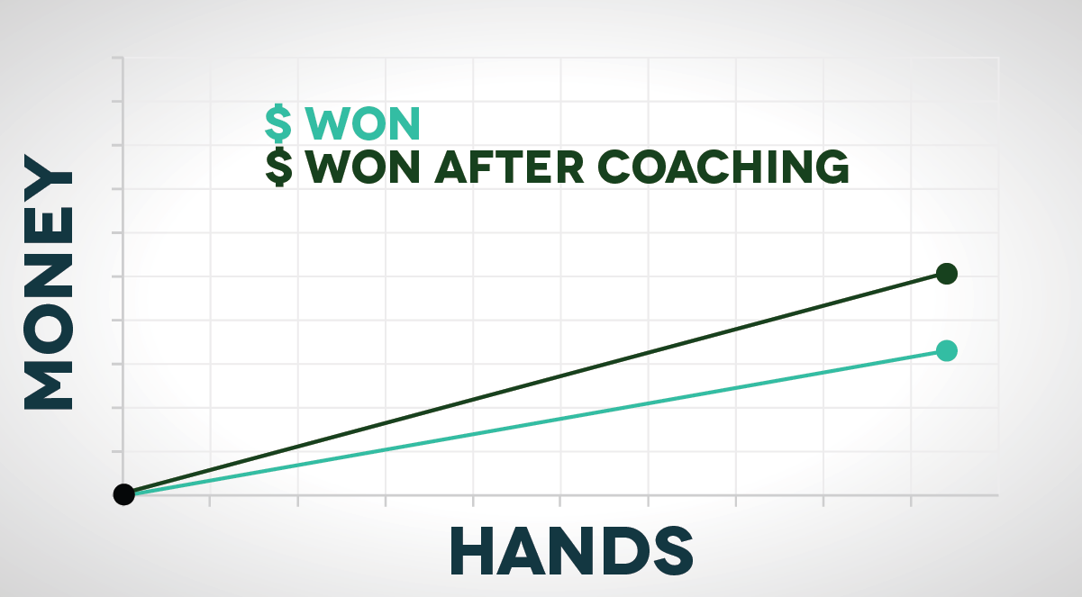 Money Made From Poker Coaching