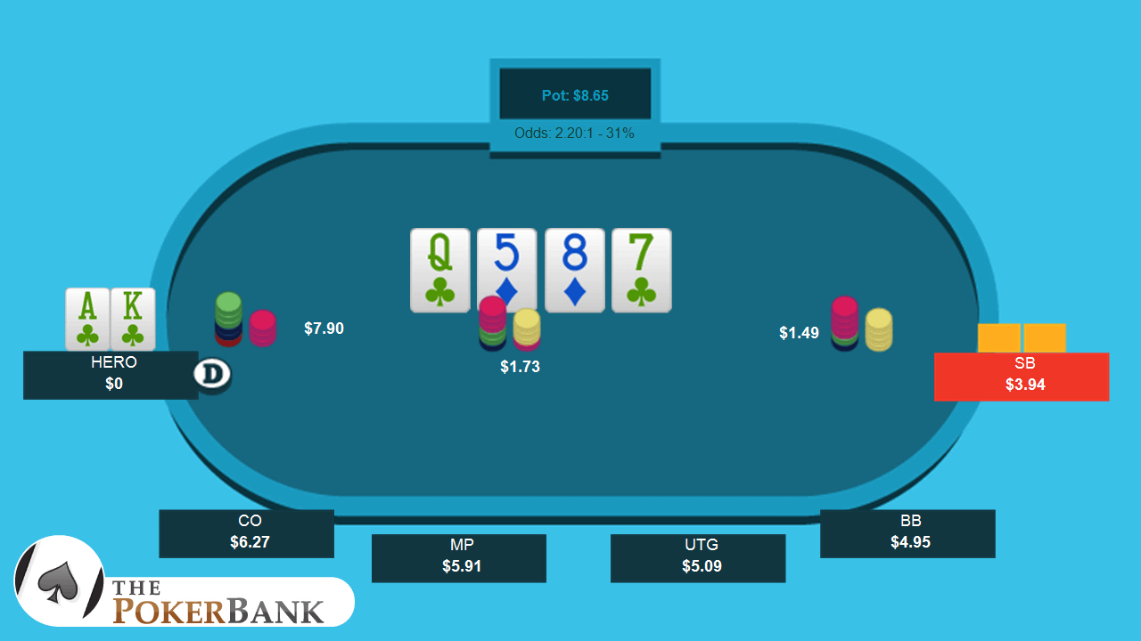 Taking A Back Door Flush Draw To The Felt In 2023 SplitSuit Poker