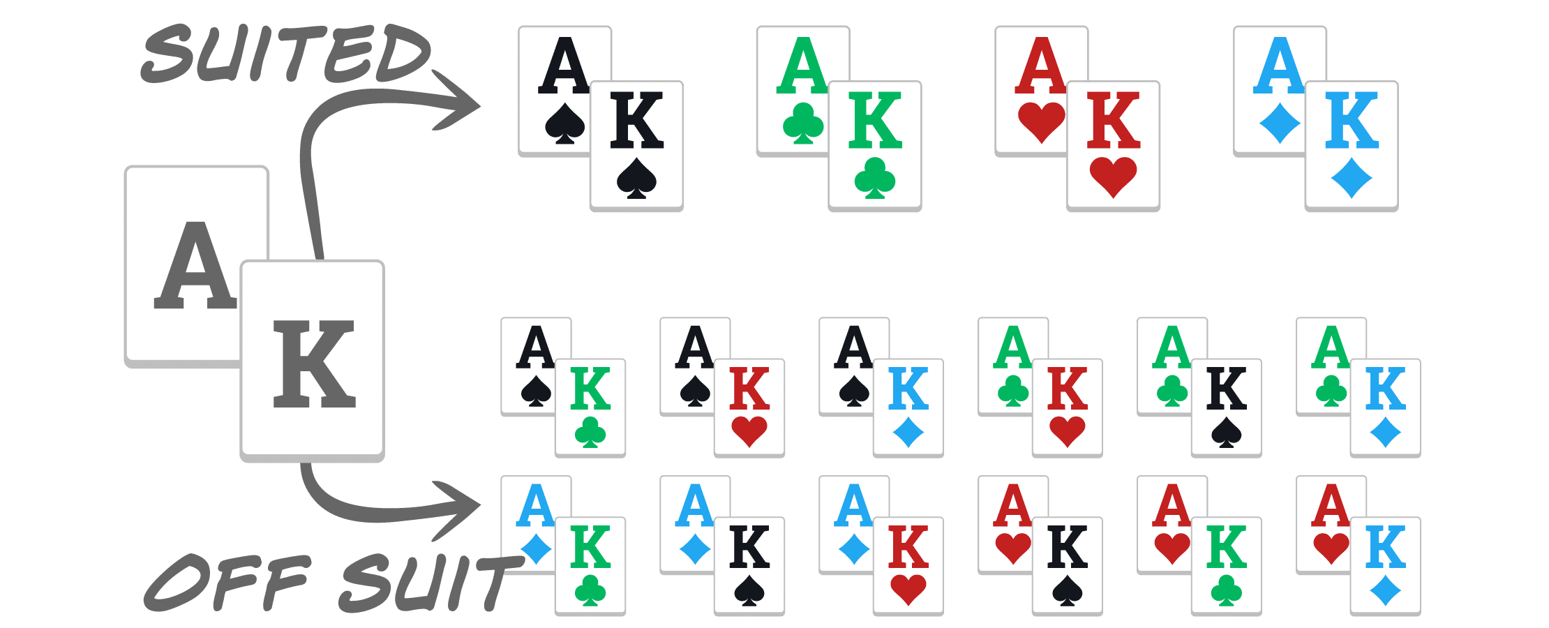 Three of a Kind vs. Two Pairs - The Math Behind the Result - EasyPoker